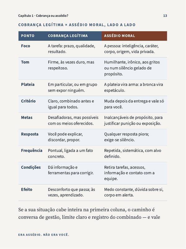 Página do capítulo 1 do e-book Era assédio. Não era você., com a tabela que compara cobrança legítima e assédio moral, lado a lado.